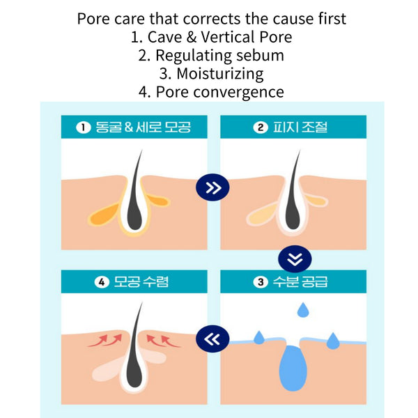 Isoi Pore Tightening Control Serum 50ml