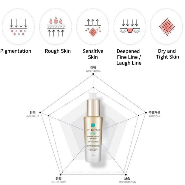 Rejuran Healer Turnover Ampoule DOT Dual Effect PDRN 30ml x 2 &Active Cream 50ml