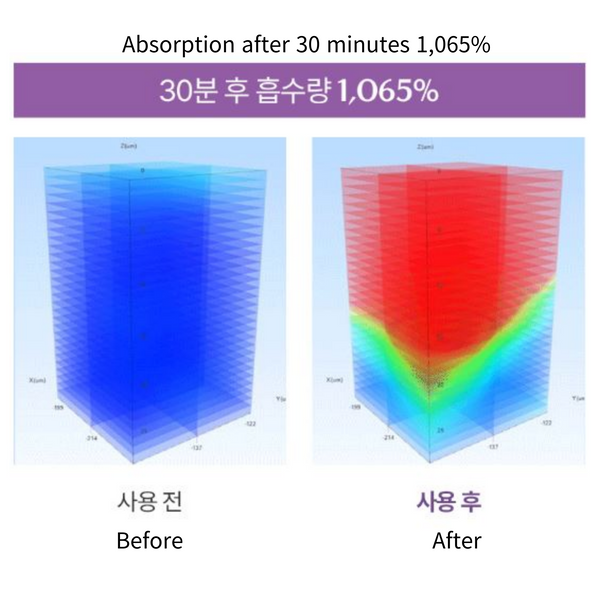 Arocell Moisturizing Super Collagen Booster Cream 50g
