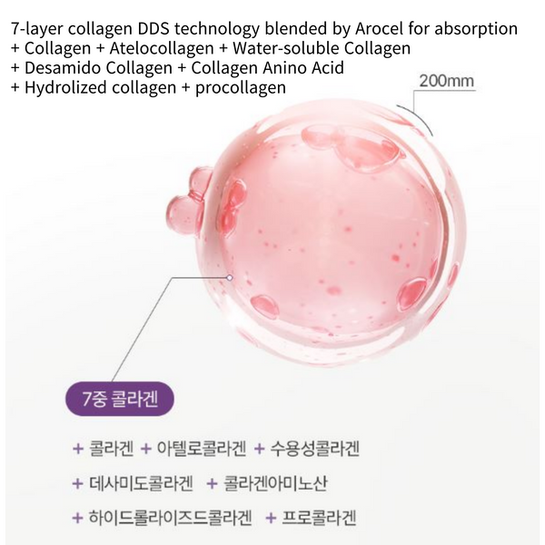 Arocell Moisturizing Super Collagen Booster Cream 50g