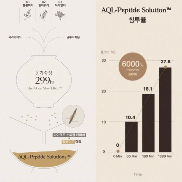 Jysandal Ceramics Sleek Returning Ampoule Program 5ml*11EA