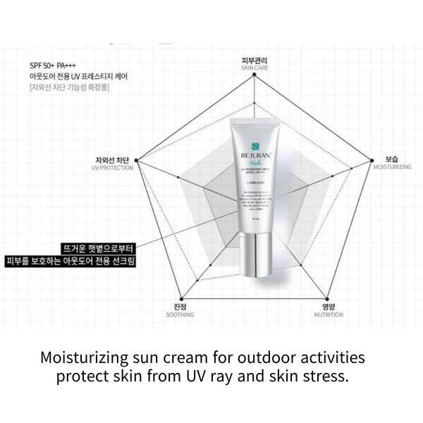 Rejuran Healer UV Protection Cream SPF50+, PA+++ 40mL c-PDRN 0.2% Sun Cream