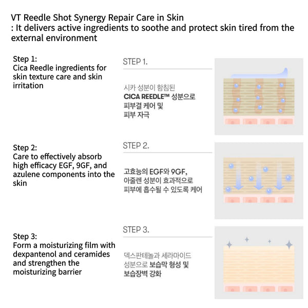 Reedle Shot Synergy Repair Cream 100 1.69Fl