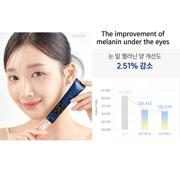 Re:NK Eye Tail/Dark Circle Relief New Core Tension Eye Wrinkles Cream 30ml