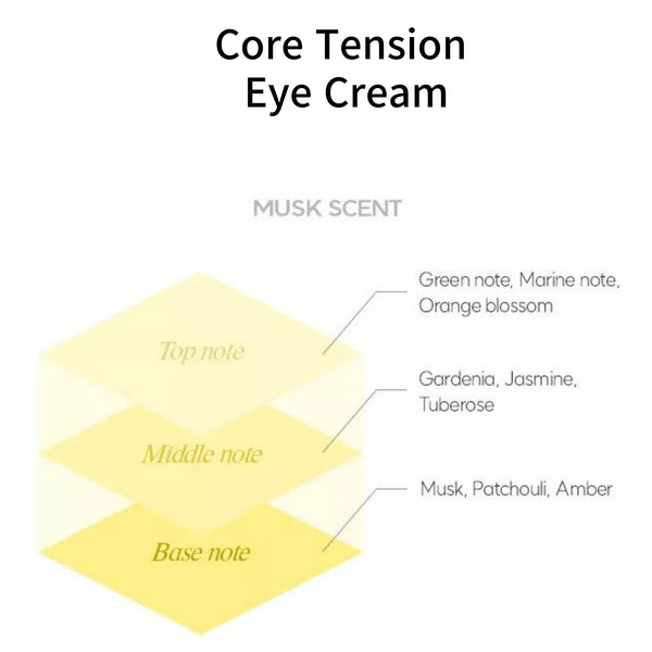 Re:NK Eye Tail/Dark Circle Relief New Core Tension Eye Wrinkles Cream 30ml